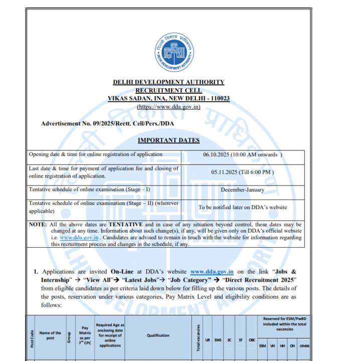 DDA Recruitment 2025: दिल्ली विकास प्राधिकरण में निकली बंपर भर्ती! 1732 पदों 2 DDA Recruitment 2025 Notification