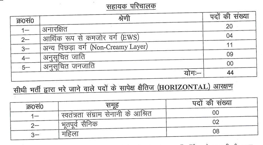 UP Police Recruitment 2025: सहायक परिचालक भर्ती नोटिफिकेशन जारी, 12वीं पास करें OTR के बाद आवेदन 2 image 7
