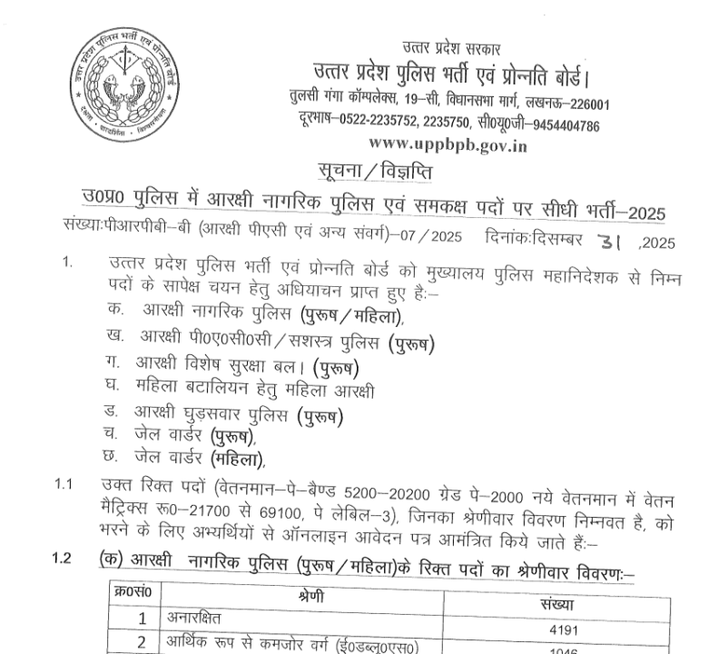 UP Police Constable Bharti 2026: 32,679 पदों पर भर्ती शुरू – आवेदन से पहले देखें यह जरूरी गाइडलाइन 2 image 1
