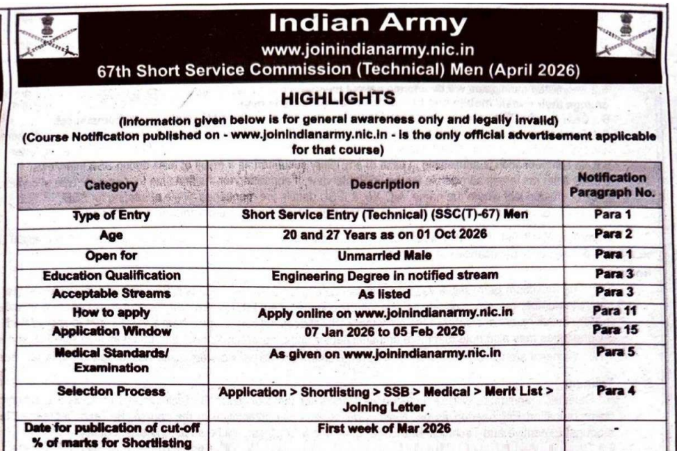इंडियन आर्मी SSC Tech 67 (Men) भर्ती 2026: नोटिफिकेशन जारी, बिना लिखित परीक्षा के अफसर बनने का मौका – जानें अप्लाई डेट 2 image