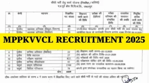 MPPKVVCL Recruitment 2025