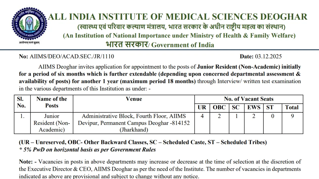 AIIMS Deoghar Senior Resident Recruitment 2025 1 AIIMS Deoghar Senior Resident Recruitment 2025