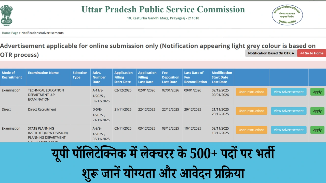 UPPSC Polytechnic Lecturer Recruitment 2025: यूपी पॉलिटेक्निक में लेक्चरर के 500+ पदों पर भर्ती शुरू, जानें योग्यता और आवेदन प्रक्रिया 1 UPPSC Polytechnic Lecturer Recruitment 2025: यूपी पॉलिटेक्निक में लेक्चरर के 500+ पदों पर भर्ती शुरू, जानें योग्यता और आवेदन प्रक्रिया
