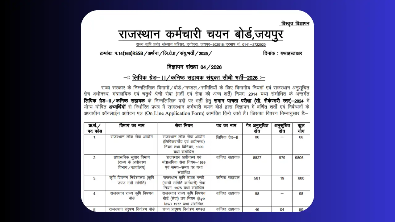 RSSB LDC Junior Assistant 2026 Notification Released: 10,644 Posts | Apply Online & Eligibility Details 1 RSSB LDC Junior Assistant 2026 Notification Released 10,644 Posts Apply Online & Eligibility Details