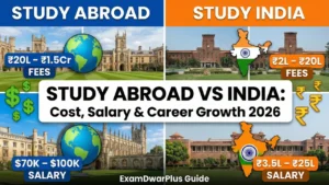 Comparison of Study Abroad vs Study in India 2026 showing tuition fees, salary packages, and career growth graphics with world and India map.